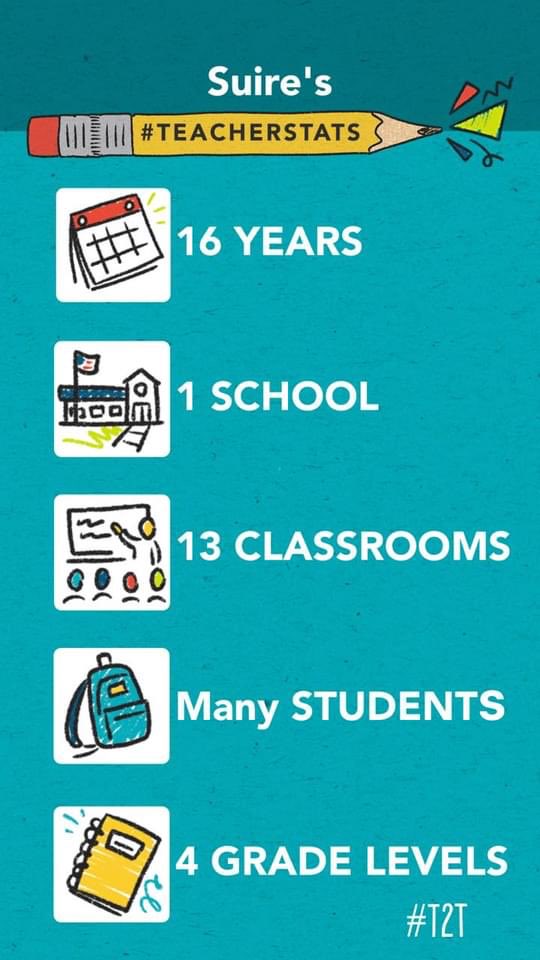 HB Suire (@suiremhs) on Twitter photo 