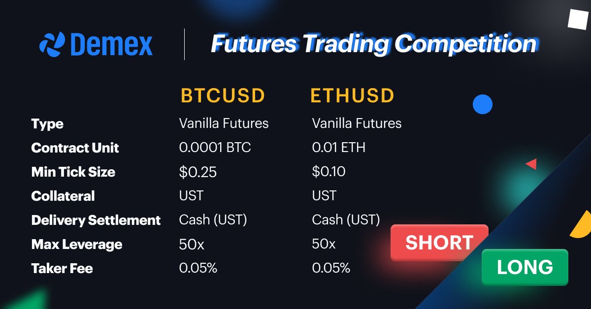 demexchange's tweet photo. Mark your calendars! The $20,000 #DemexFutures trading competition begins 4 May 0800 UTC 🚀🔥 Trade on the BTCUSD or ETHUSD futures markets with $UST as collateral and up to 50x leverage for a chance to win! 🎉

🏆 More details https://t.co/2zvnp4oc5j

$ETH $BTC #MakervsTaker https://t.co/6y28nEce4v
