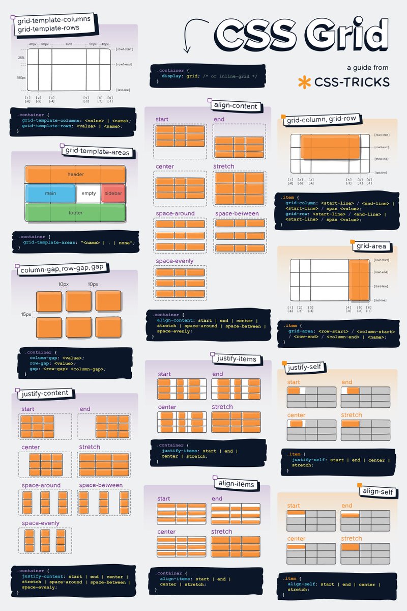 #كل_يوم_معلومة_برمجية

شرح مبسط لل grid View ف #CSS و #HTML 

◼️ بيوضح view وكافة خصائصة .

◼️بينظم العناصر داخل الصفحة بشكل اكثر مرونة.

css-tricks.com