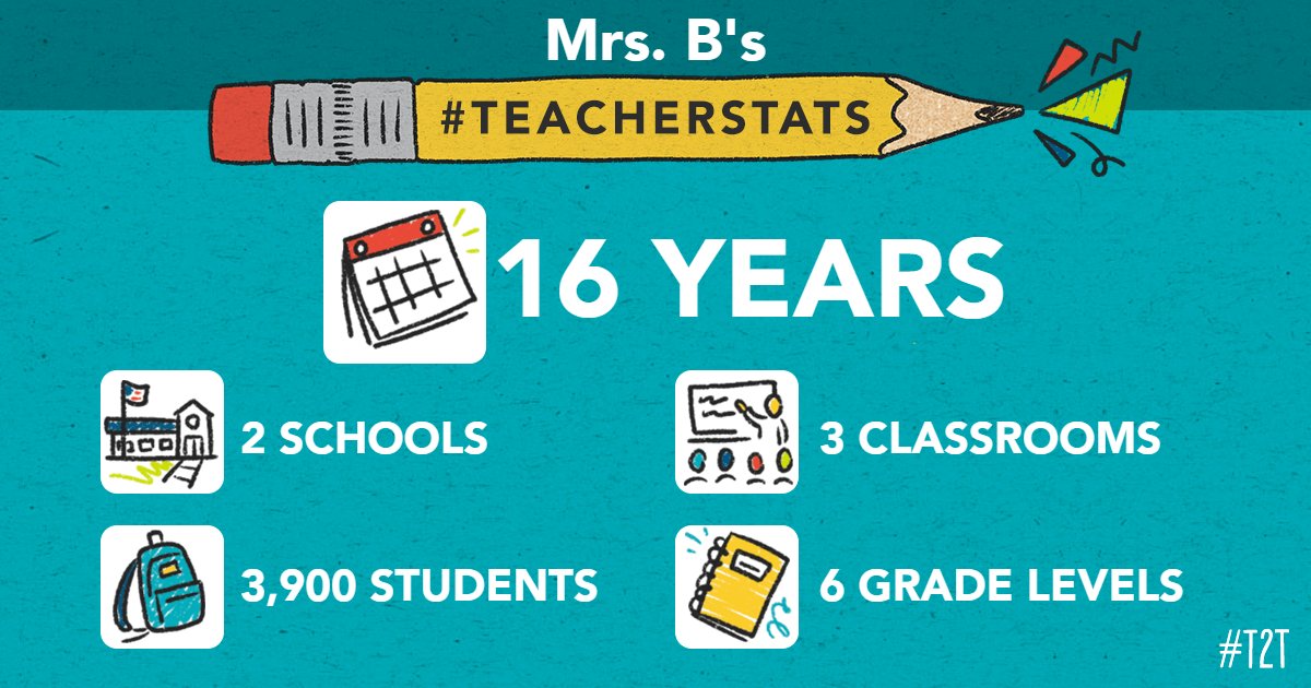 Celebrate a teacher this week! #TeacherAppreciationWeek2022