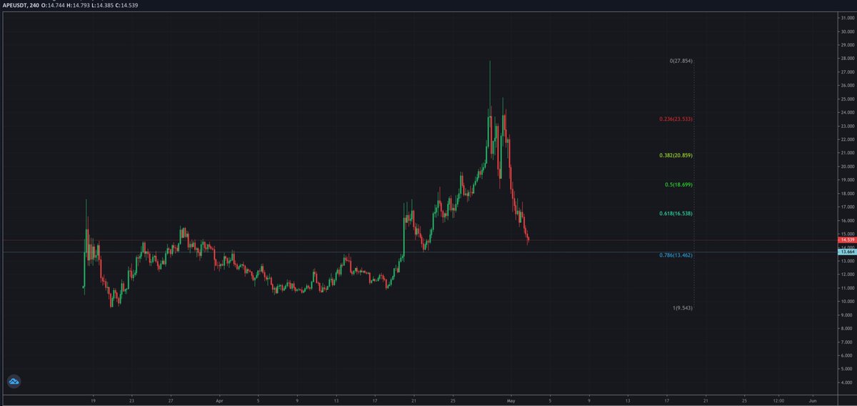 CryptoISO tweet media