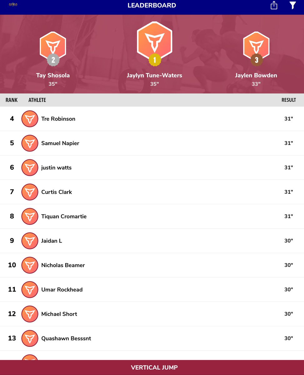 Mallard Creek Athletic Performance (@creek_ap) on Twitter photo Top Vertical Jump numbers from today’s assessment. <a href="/mcmavsathletics/">Mallard Creek Athletics</a> <a href="/MallardCreekHS/">Mallard Creek HS</a> Top Vertical Jump numbers from today’s assessment. <a href="/mcmavsathletics/">Mallard Creek Athletics</a> <a href="/MallardCreekHS/">Mallard Creek HS</a>