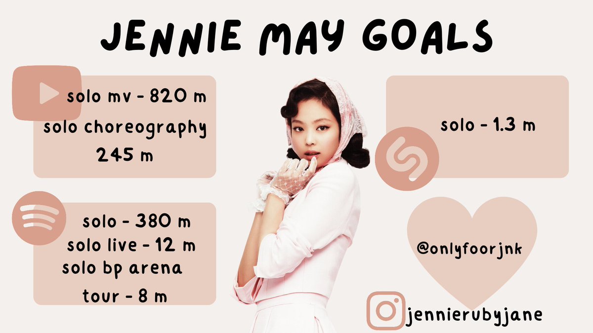 onlyfoorjnk's tweet photo. JENSETTERS/BLINKS 📢

— hicimos estas metas de jennie para el mes de mayo, agradeceríamos que den rt y difundan para poder cumplirlas <3

블랙핑크 제니 #JENNIE #제니 #ジェニー https://t.co/tiTQSpWMln