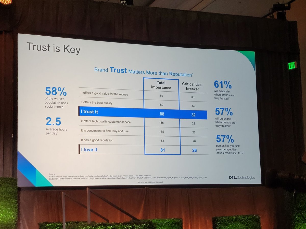 PeggyRouffiac's tweet photo. Do you still wonder "why social is critical for business ?
Live from #DellTechWorld about social présence !
#iwork4dell #DellTechCEE https://t.co/qkAsAWNhgi