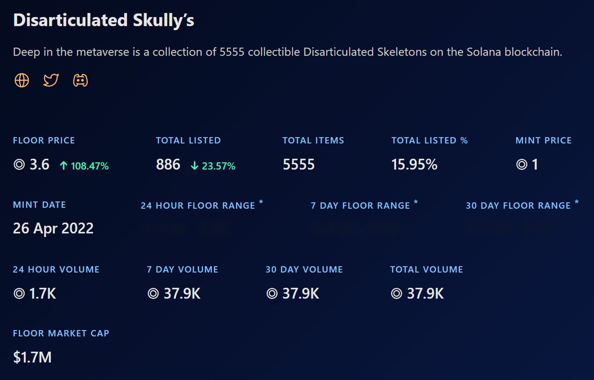 Today's movement was a testament to the sheer strength of the <a href="/dskullys/">Disarticulated Skullys</a> community. This #Skullish collective has given #BeLikeWater a new layer of significance these last few days... Out here makin' WAVES that simply can't be ignored.

There's a method to the madness... ☠️🌊☠️