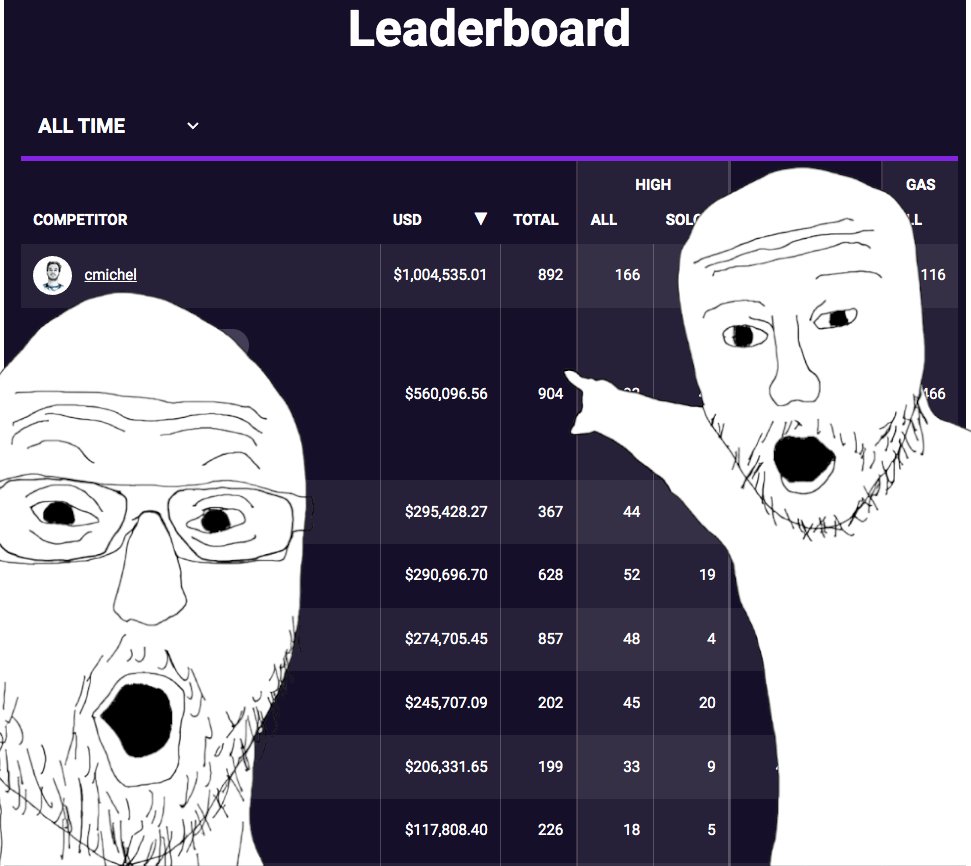 Leaderboards - Compass