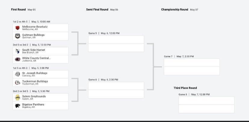 Bearkatz Baseball tweet media