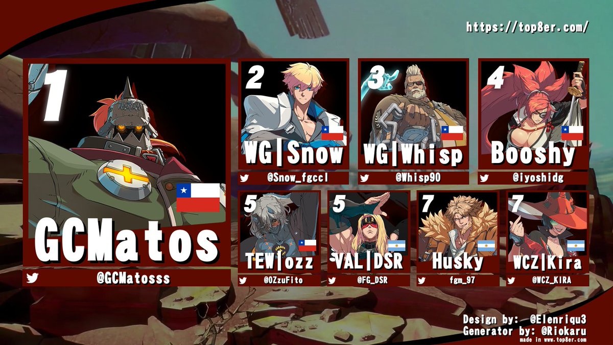 Cloud_17st's tweet photo. ahora si. como el torneo salio tan bien en general obviamente algo debía malir sal. perdonen la embarrada y una vez mas gracias a la gente que se paso por el torneo ❤️❤️💙💙 https://t.co/sGEMdPc411