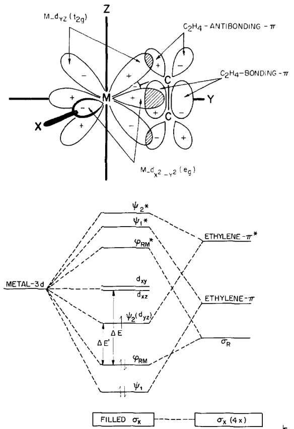 ChemAlexander's tweet photo. What value could inorganic chemists bring to polymer chemistry? The Cossee–Arlman mechanism is classic MO theory. #Mechanisms #MoreThanMechanicalProperties #PolymerChem
10.1016/0021-9517(64)90095-8
10.1016/0021-9517(64)90096-X https://t.co/LhhRPr8066