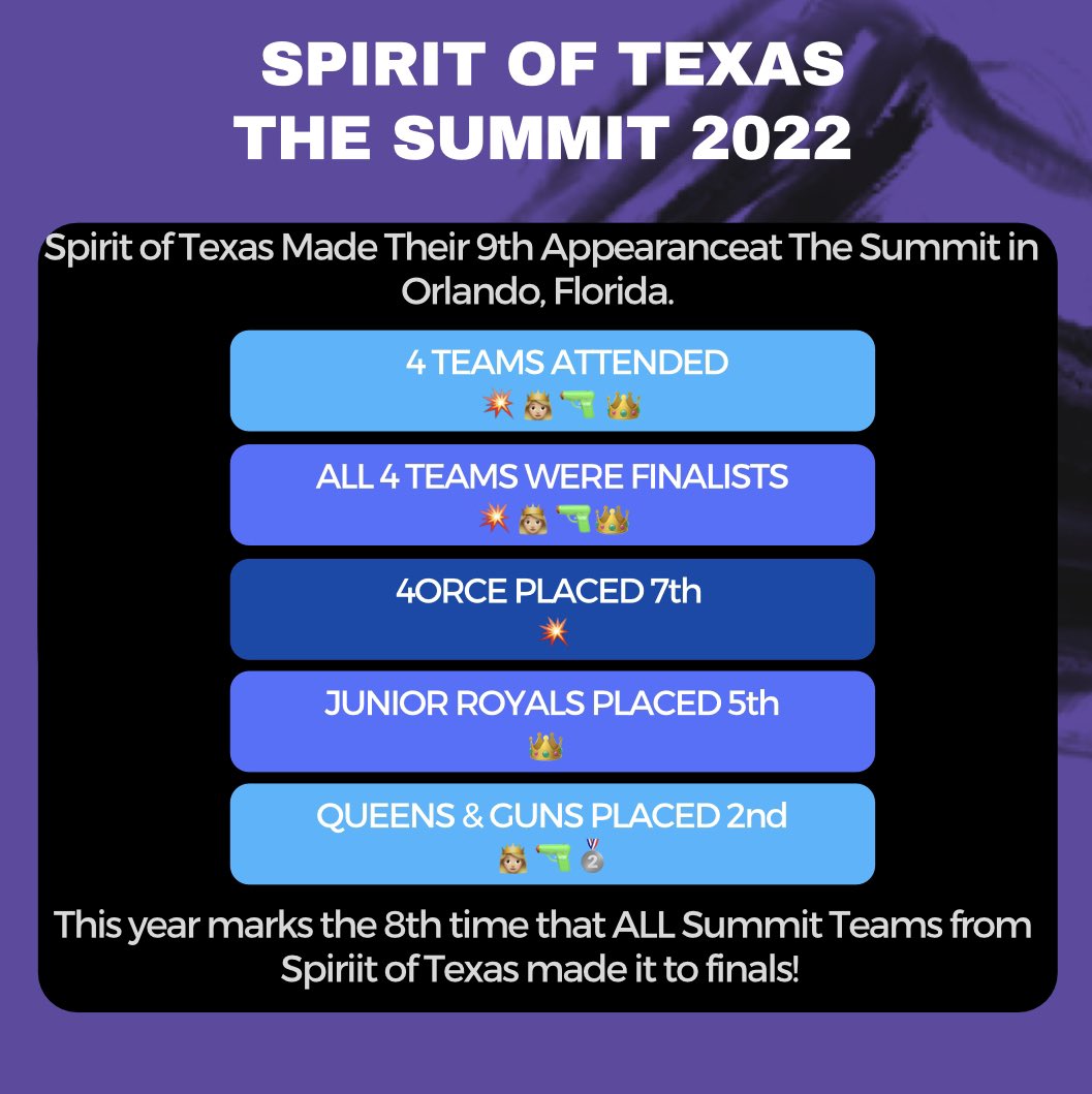 Spirit of Texas Summit 2022 💜🏔