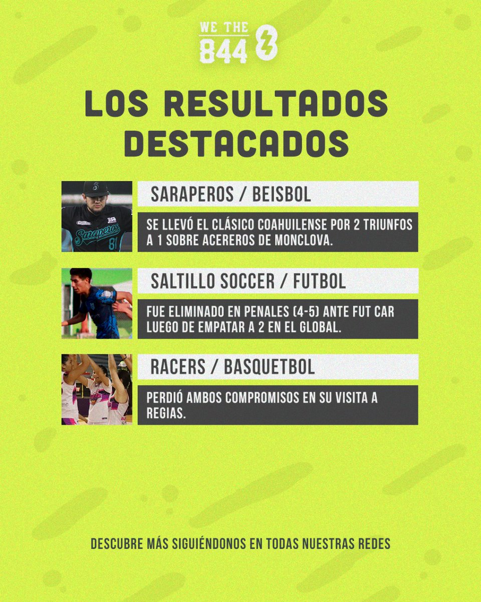 wethe844's tweet photo. 🎖LOS RESULTADOS
@OficialSarapero se llevó el Clásico Coahuilense, @saltillo_soccer terminó su temporada y Racers Saltillo volvió a la duela
✅Comparte y apoya al talento local ✅
#Saltillo #Coahuila #México #LigaTDP #LMB https://t.co/ju5BqJl9io