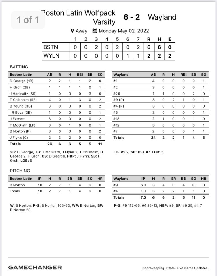 BLS_baseball's tweet photo. BLS 6
Wayland 2 

Brendan Norton throws a complete game in his first career start to get the win. 

Battled against a very good arm from Wayland. https://t.co/eK1n1KF8hG