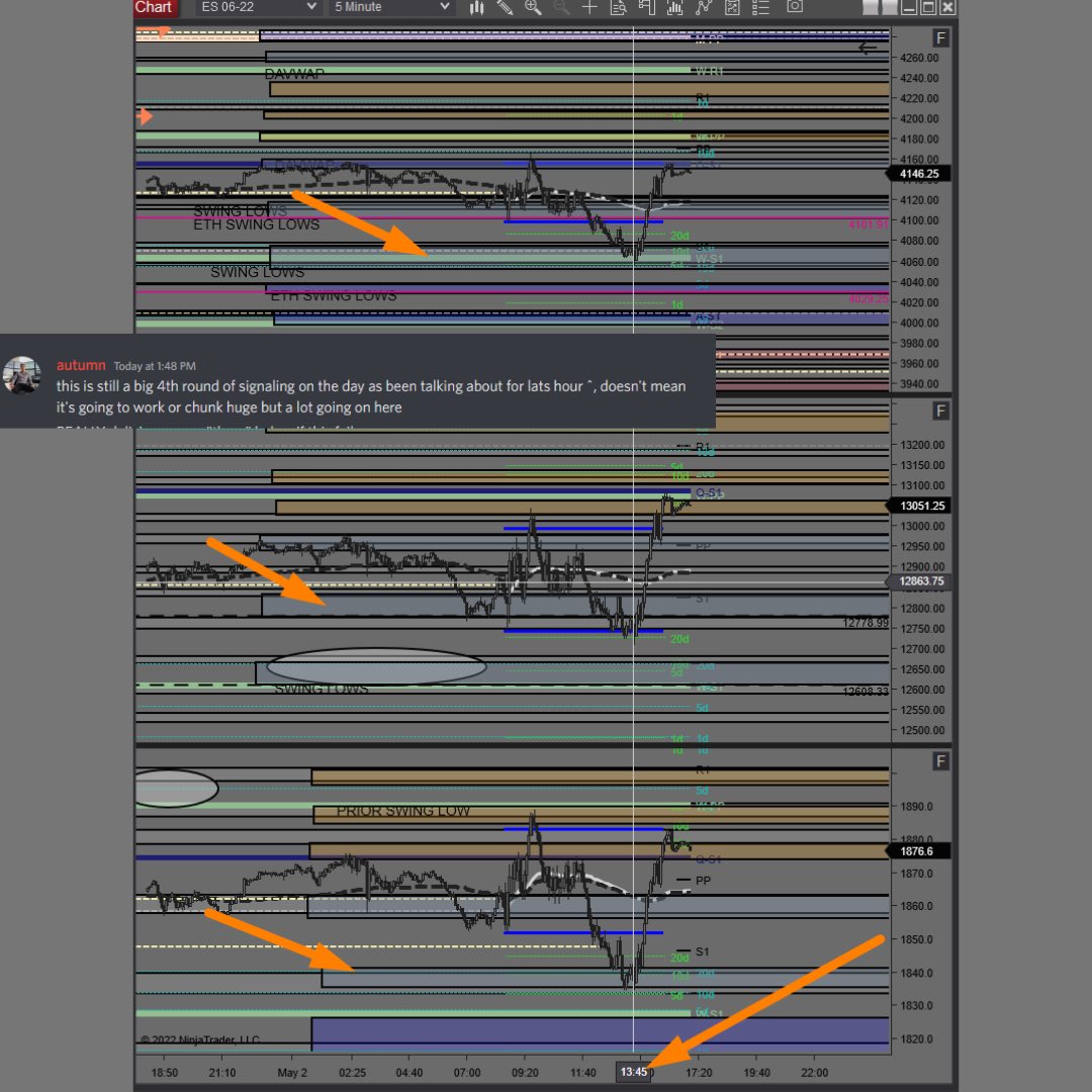 AdptvAnalytics's tweet image. No hindsight prep zones + real time clear signaling + huge move up. 🔮

Almost 100 points, level to level.

#AdaptiveAnalytics