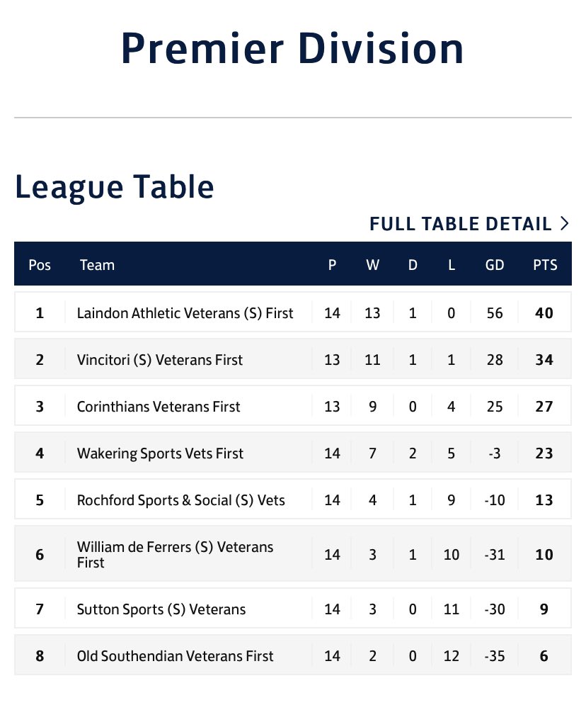 laindon_fc's tweet photo. #Leaguechampions #undefeated https://t.co/NiBCDuaYK2