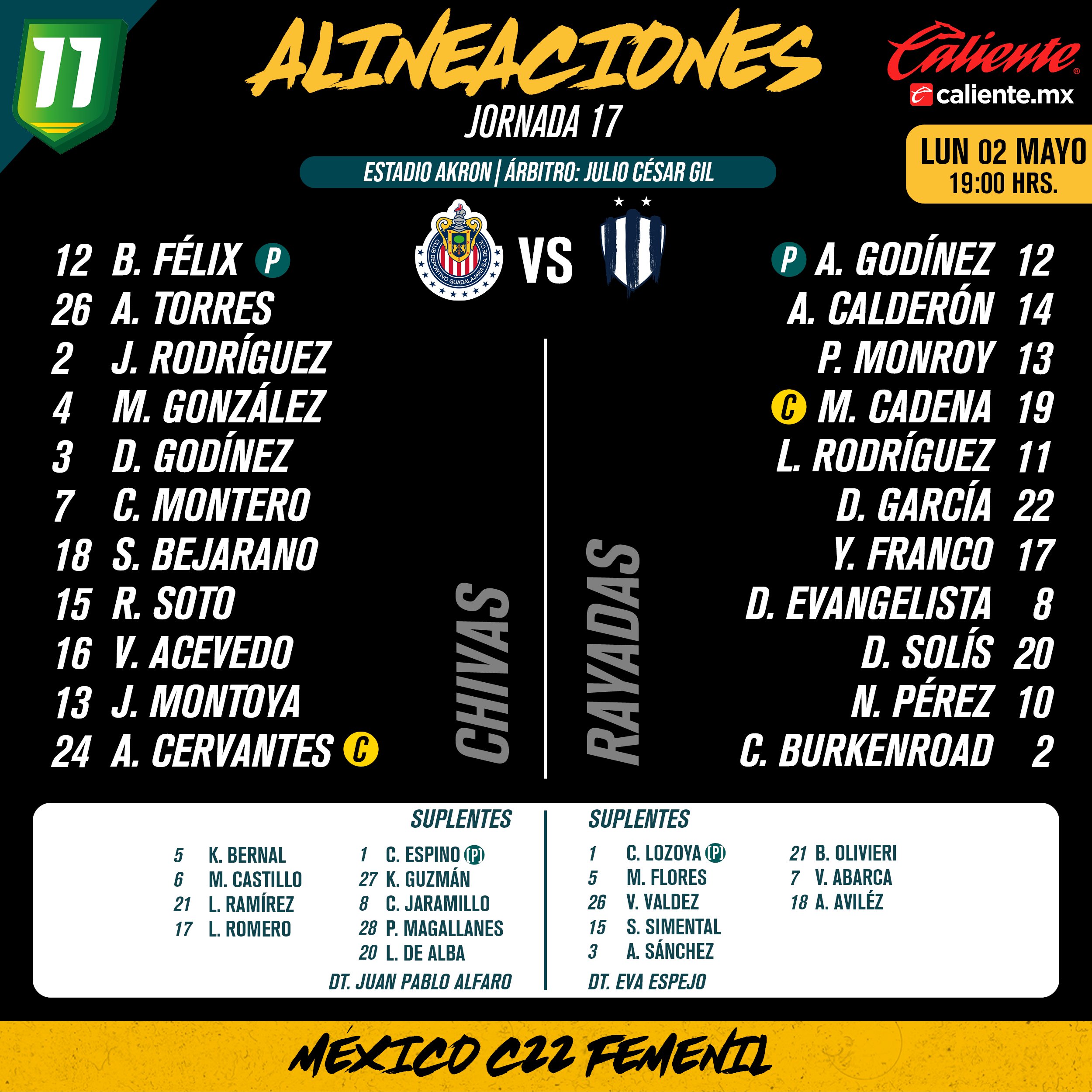 Alineaciones del Chivas Femenil vs. Rayadas