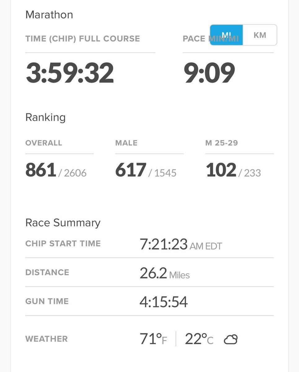 CripsyLocks's tweet image. Because Twitter limits my characters I'll keep the post short. Wanted to close the chapter on my first fundraising experience in honor of my dog Gunnar. I set two goals to raise $500 for animal non profits and to hit a sub 4 hr marathon.  Today I can say job finished.