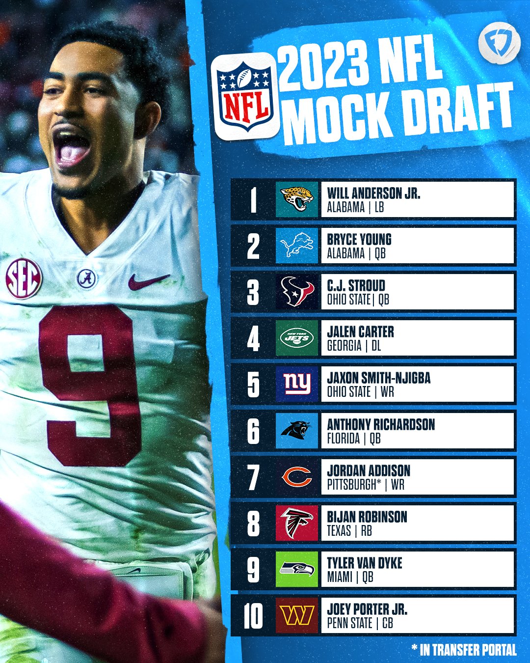 projected nfl draft order 2023