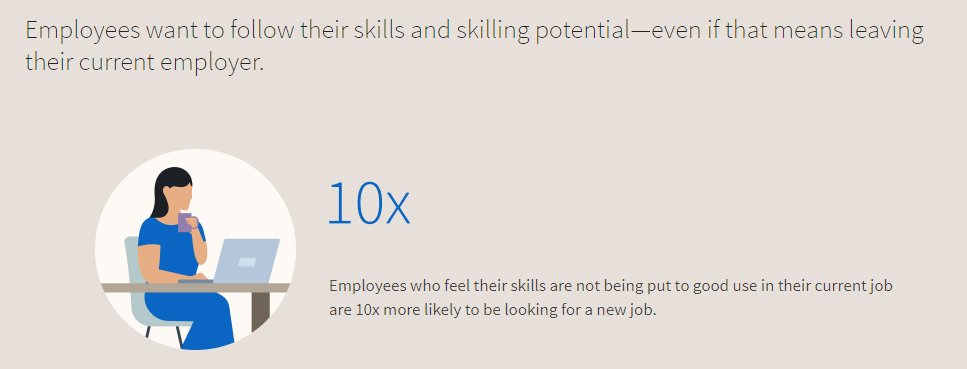 ericknud's tweet photo. Ask your employees to write their ideal job description, and to highlight the parts they aren't performing today. Pick one highlighted part together, and spend the next month figuring out how to make it real. Learn more in the latest Wellbeing Report (https://t.co/CSQfVjiV4p) https://t.co/t0oGMtfrze
