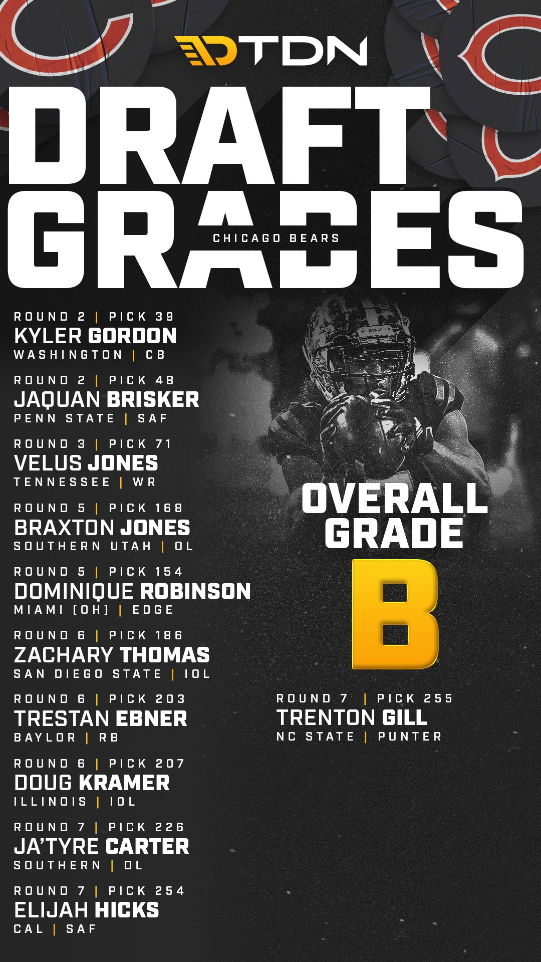 The Draft Network on Twitter "HTTC https//t.co/875f2FjZBR" / Twitter