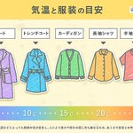 これでもう失敗しない!気温別コーディネートはこの表でばっちり♪