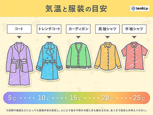 これでもう失敗しない！気温別コーディネートはこの表でばっちり♪