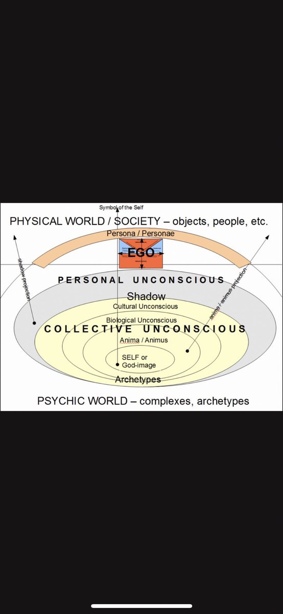 shinnybeing's tweet photo. #Shalom #Nirvana #Peace #spirituality #spirit #HolySpirit #love #Science #logic #Mathematics #math #Religion https://t.co/V1oY0dz2Zl