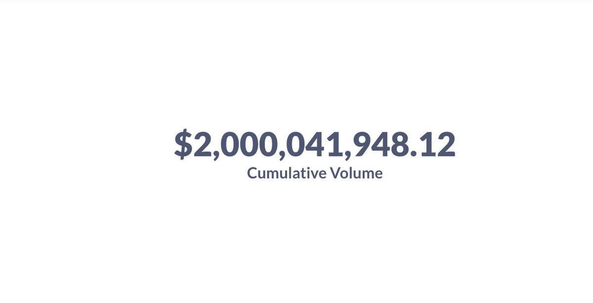 It took Hop 6 months to get to $1bn in transfer volume but only 3 months to reach $2bn 📈

How long do you reckon until we reach $3bn?

Closest guess wins a special Hop merch pack ✨