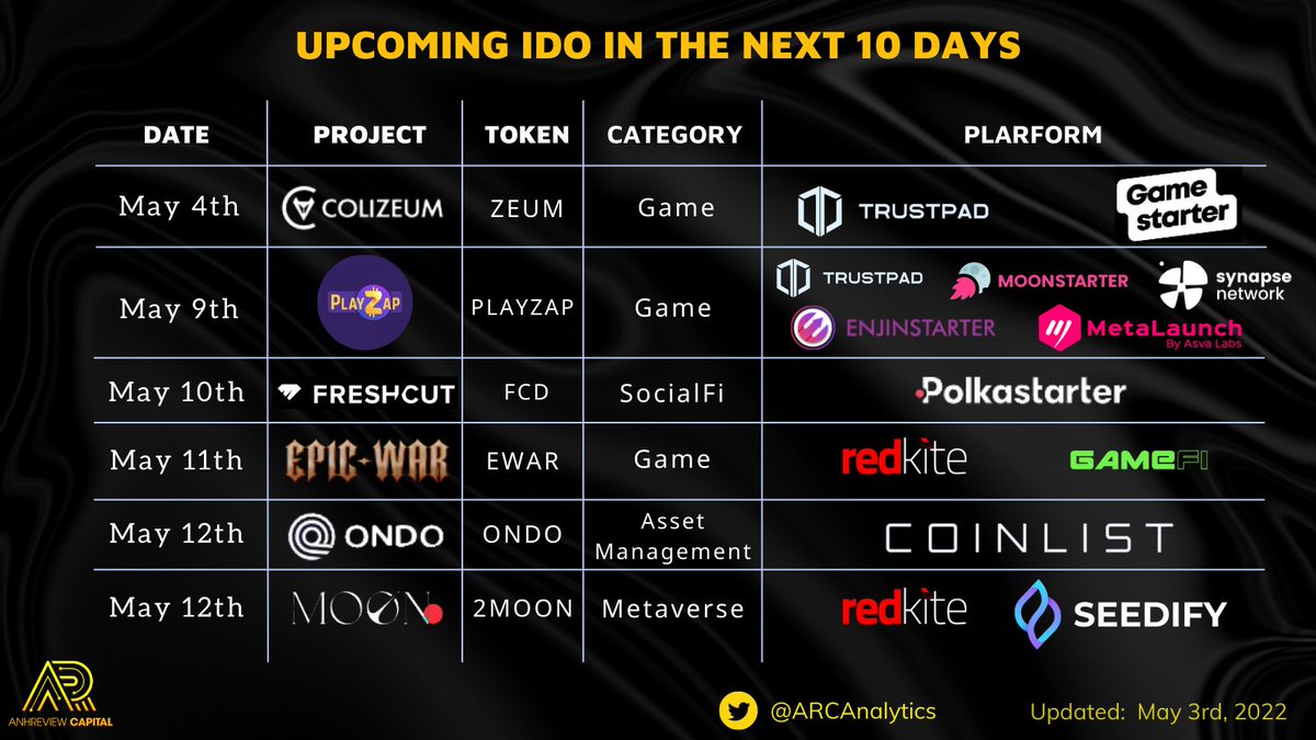 Upcoming IDO in the next 10 Days
<a href="/Colizeumcom/">COLIZEUM</a> <a href="/PlayZapGames/">PlayZap Games</a> <a href="/freshcut/">ex-FreshCut</a> <a href="/the_epic_war/">Epic War Official</a> <a href="/OndoFinance/">Ondo Finance</a> @MoonMetaverse_ 
<a href="/moonstarter_off/">MoonStarter</a>  @Metalaunch_io  <a href="/SeedifyFund/">Seedify</a>
#IDO