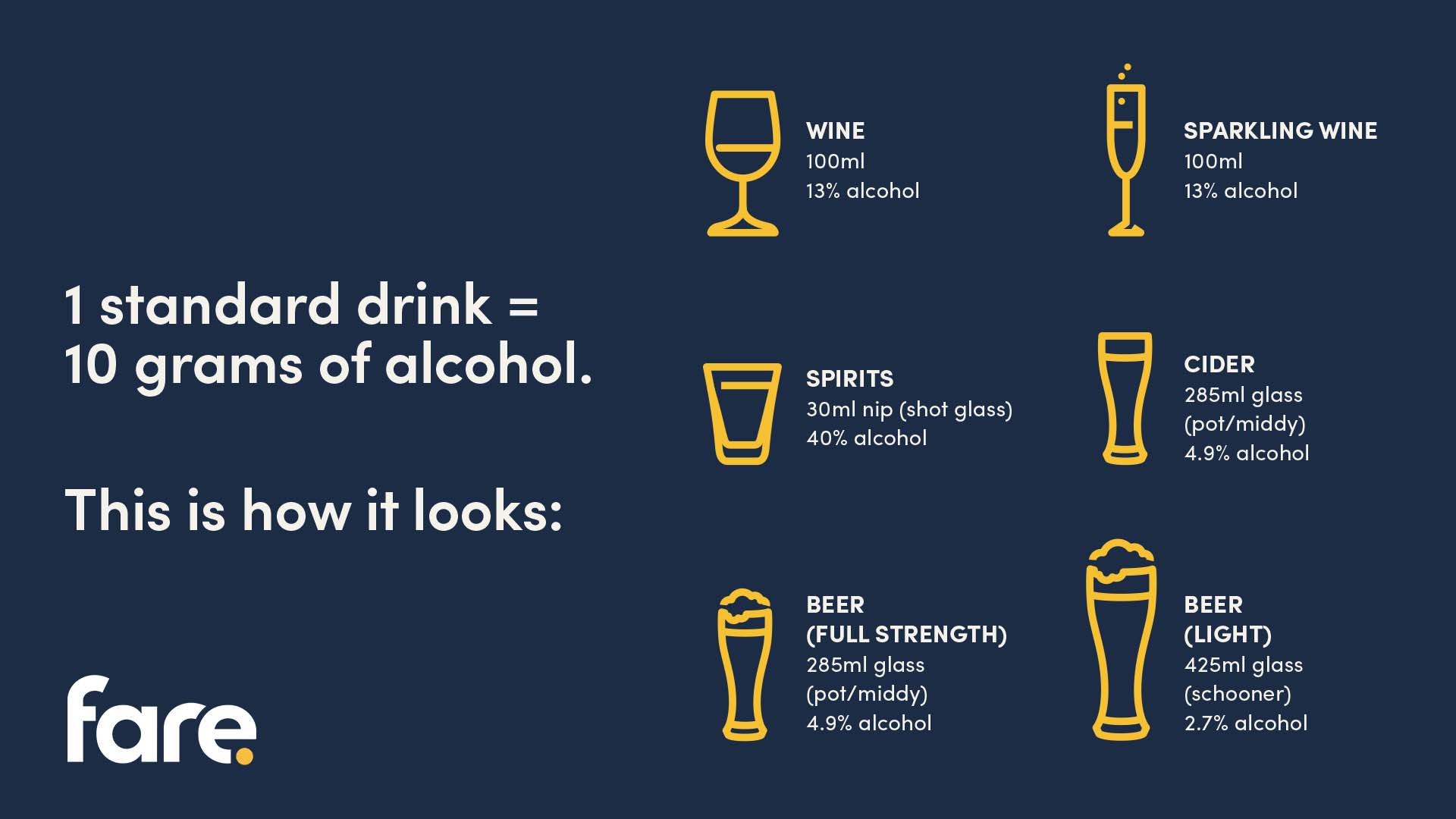 Drinkaware IRL On X A Standard Drink Is A Measure Of One