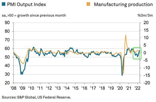 BitcoinBroker21's tweet image. ISM #Manufacturing Disappoints, Employment Tumbles, Inflation #Shows "No Signs Of #Relenting"

zerohedge.com/economics/ism-…