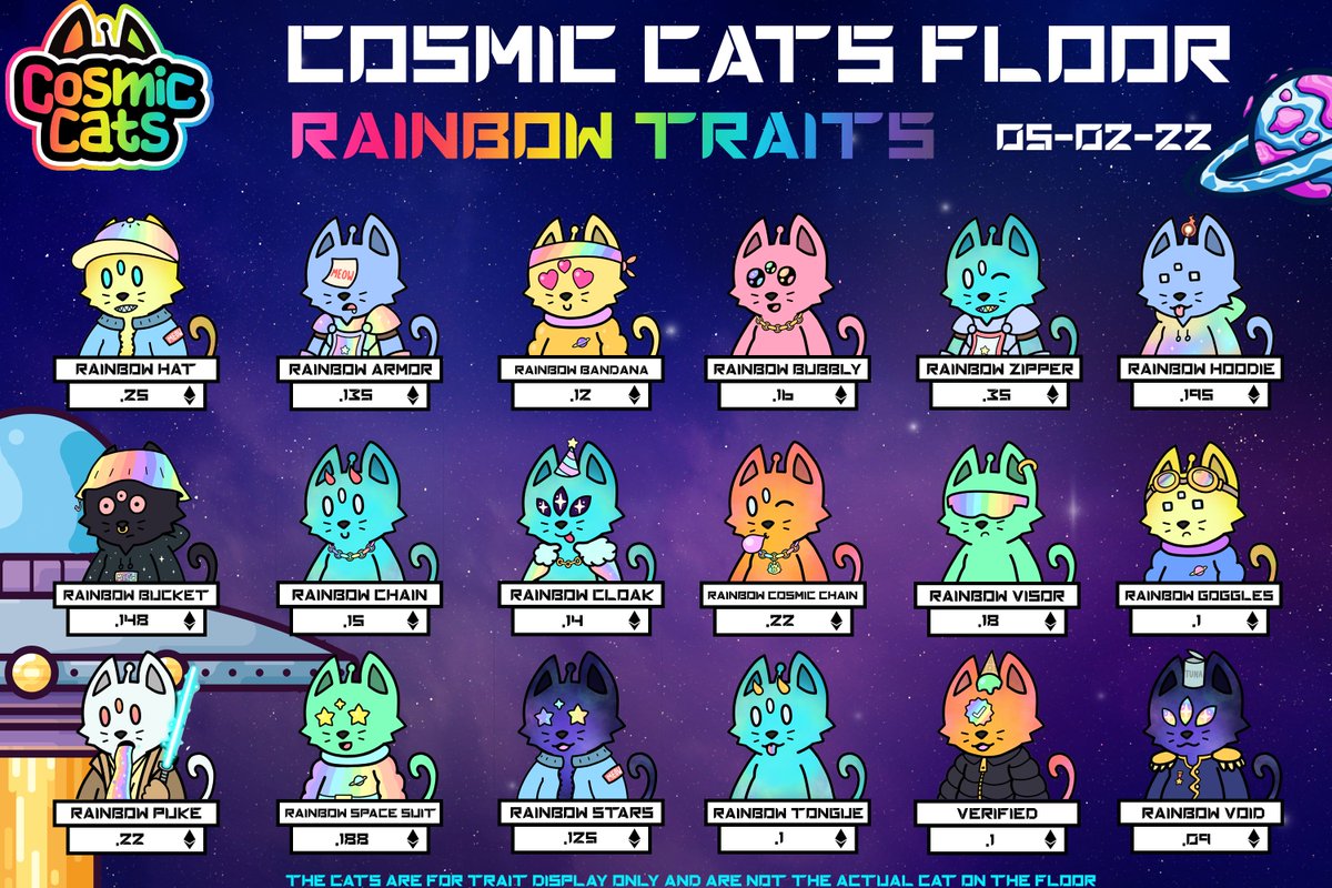 Imaginary__Cat's tweet photo. Here is the updated @CosmicCats_ Rainbow 🌈Trait Floors! 😸
For the most part looks healthy, minus some low floors from people that seem to need fast liquid. Just means great deals!
🚨 Big deals on Rainbow Hoodies and Tongues!!🚨
#GetCosmic 🚀✨⭐️ https://t.co/KfMR2p7x65