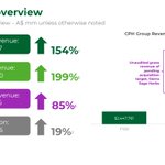 Image for the Tweet beginning: Creso Pharma Q1 Results and