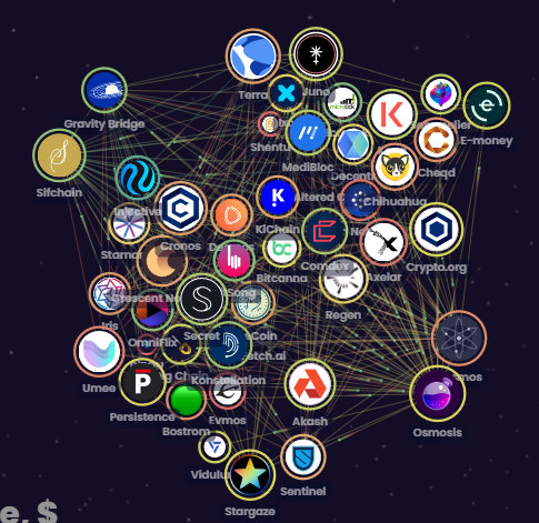 #Cosmonauts 

How many L1's will be connected by the end of 2022?

#Cosmos #Evmos #crypo #web3 #IBC #WAGMI