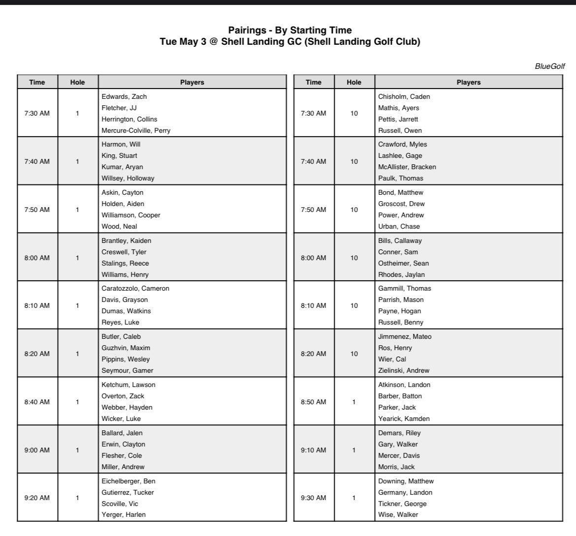 MCJagsGolf's tweet image. Jags are tied for the lead after round one of the 6A State Tournament.  The Jags shot a team total 307 and were led by freshman @HaydenWebber2 who shot a +1 round 73. Round two starts at 8:40 tomorrow morning #GoJags