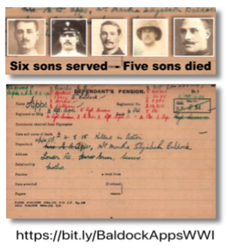 Mrs Martha Baldock-Apps of Hurst Green, Sussex, a widow since 1908, lost her son Charles to #WW1 on 4 May 1915 … followed by William in September 1915, Horace in February 1917, Percy in March 1917 and Herbert in September 1918 > bit.ly/BaldockAppsWWI