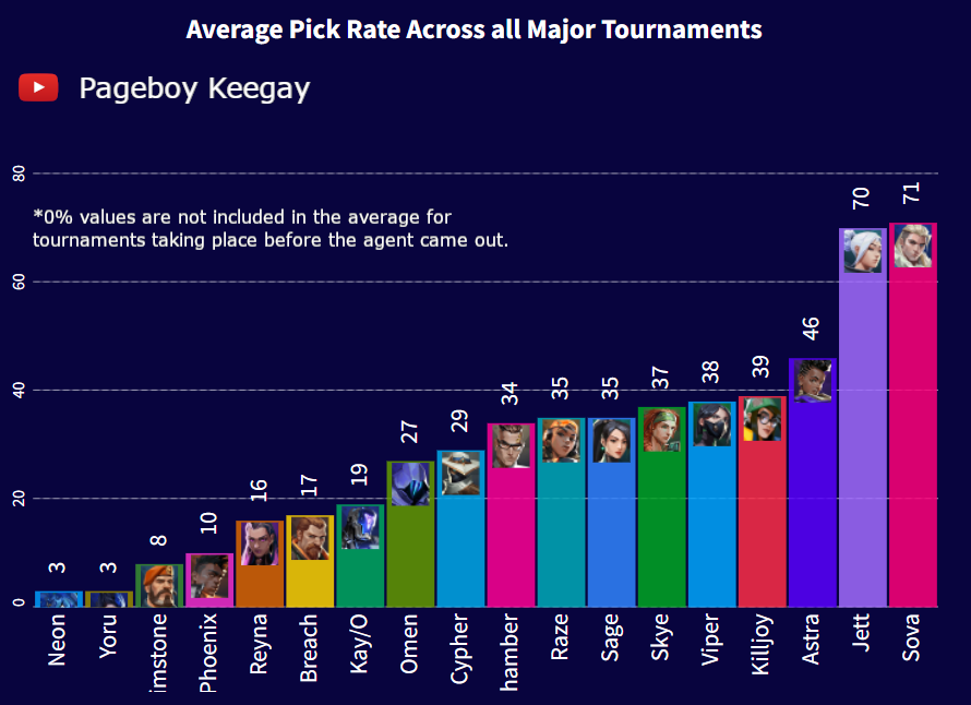 yay's tweet photo. thank god they nerfed neon. was getting out of hand tbh https://t.co/vBMLQxX05z