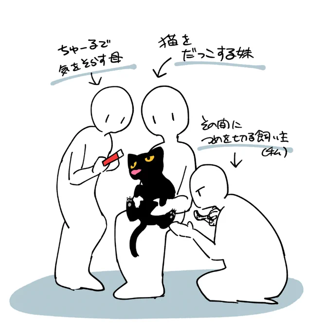 猫1匹に対する人員コストおかしいけど、これが一番安定して最後まで爪を切れるんだよね……#コルクラボマンガ専科#西屋の生態日記 