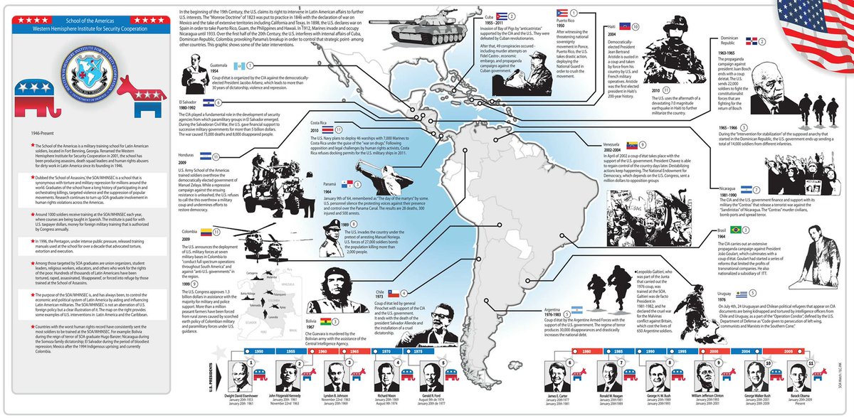 (7/29) As many as a thousand manuals were used to train students from the militaries of Bolivia, Colombia, Costa Rica, Dominican Republic, Ecuador, Guatemala, Honduras, Mexico, Peru, and Venezuela.