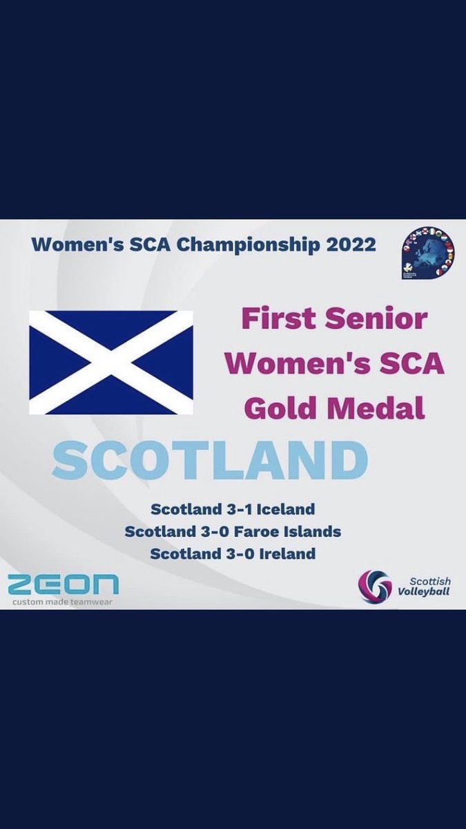 TFC1964's tweet photo. Fabulous weekend in #Reykyavik watching the Scottish Womens National Volleyball team win Gold at European Small Countries. #volleyball #cevsca #champions https://t.co/rxRPRaRuCl