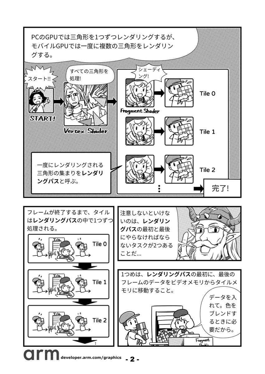 ArmMali's tweet photo. 日本のネチズンの皆さん！
ドクターArmによる冒険物語をお届けします。ぜひ以下のリンクから直接ダウンロードしてご覧下さい！
#arm_study
#マンガで分かる
#manga
#漫画
Vol 1  : https://t.co/9cV0x9Qxlr
Vol 2 : https://t.co/TpPz2LKo7r https://t.co/PJuDm6GGFm