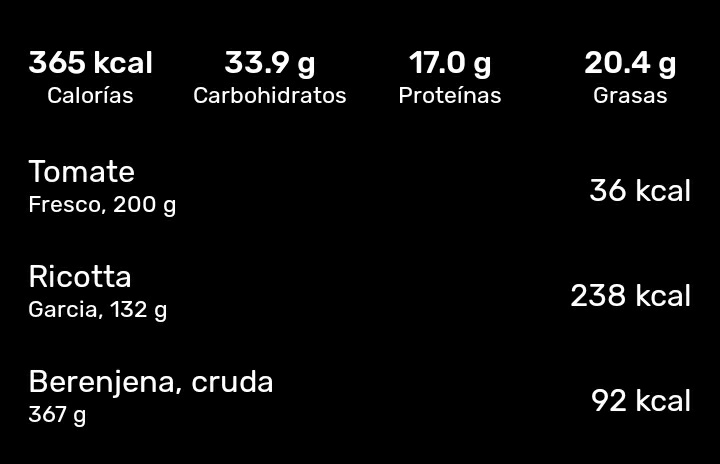Iris food log ¡! tweet media