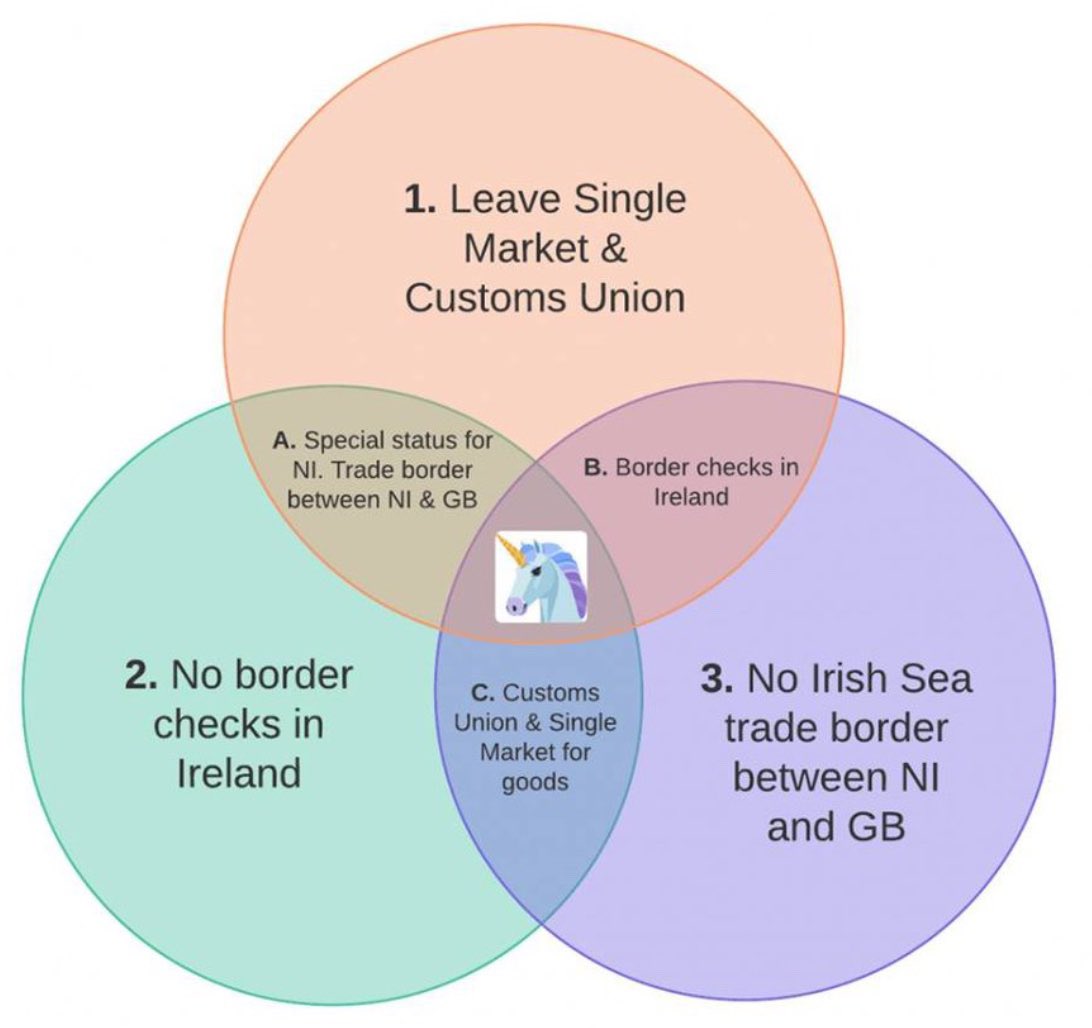 npjackson123's tweet photo. @SirRogerGale What you really need is some logic.

Simply put, where do you want the border you want to control to bearing in mind it has to go somewhere and not break an international peace treaty.

Everything else is waffle, even if it has flags on it. https://t.co/SygaBqzEKH
