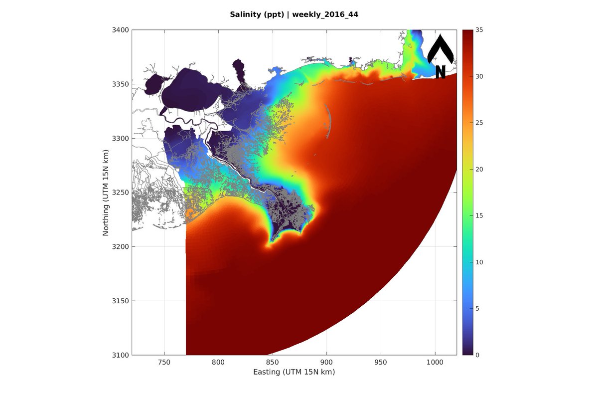 The Water Institute is developing a model repository for more efficient coastal model development. 
“The model repository will allow easy access to past model work and eliminate the need for coastal researchers to start from scratch,” Greg Grandy, CPRA bit.ly/3FTwJR0