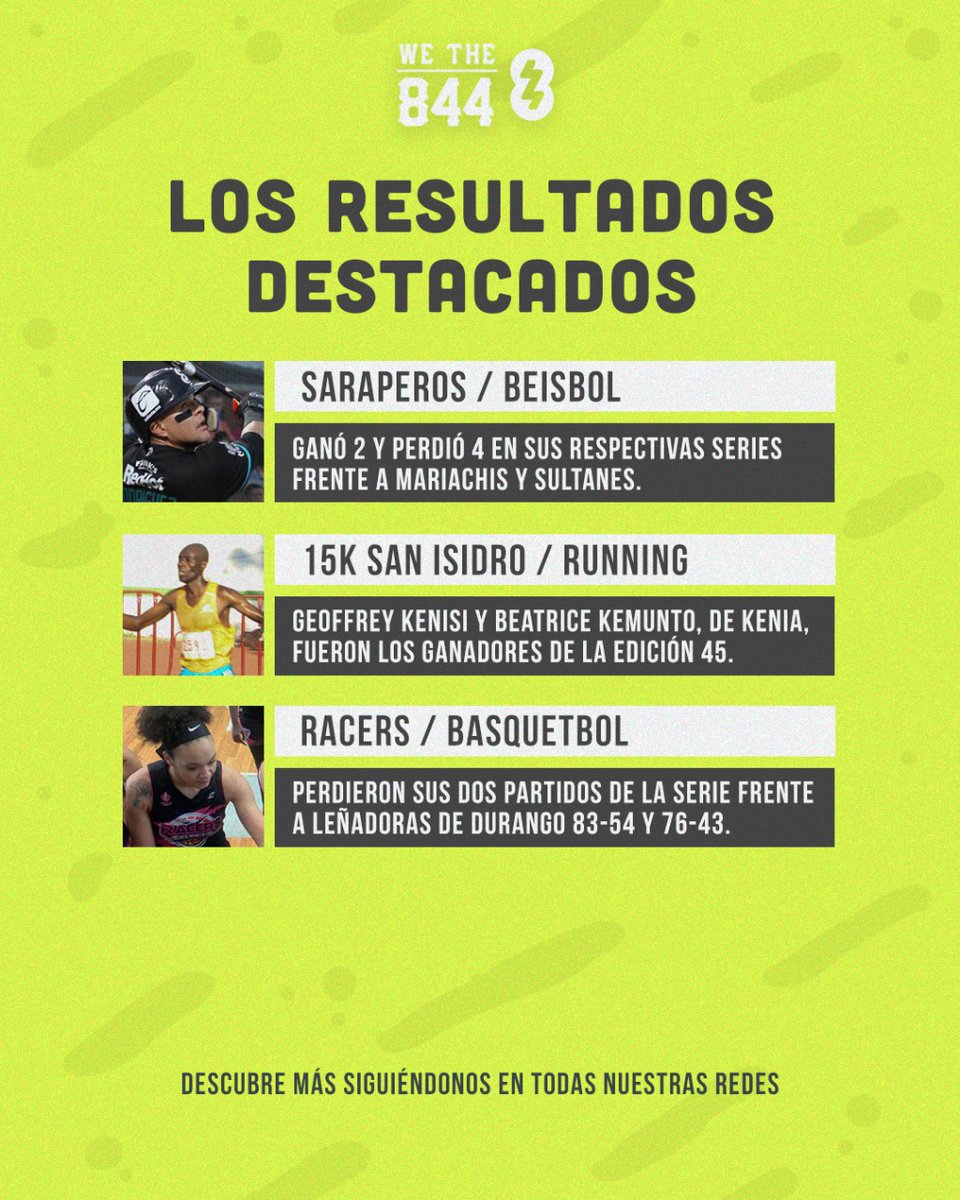 wethe844's tweet photo. 🎖LOS RESULTADOS
@OficialSarapero se llevó 2 victorias de su gira, velocistas kenianos ganan los 15K y Racers Saltillo perdió
✅Comparte y apoya al talento local ✅
#Saltillo #Coahuila #México #LMB https://t.co/WvZL2MV3FA