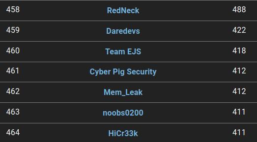 cyberpigsec's tweet image. #TJCTF 2022 #CTF