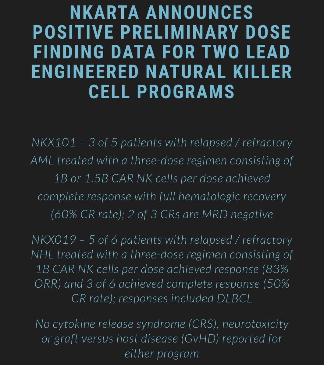 jamvest20's tweet image. Imagine a drug which can activate all these pathways whilst directly attacking the tumor
Portage have this ! Nkarta(NK cell) closest compsrable released prelim data 
60%CR RATE!

PORT-2 recruits B ,T, dendritic &amp;amp; Nk cells ! Full immunological response! 

$PRTG #ASCO22 $NKTX #iNKT