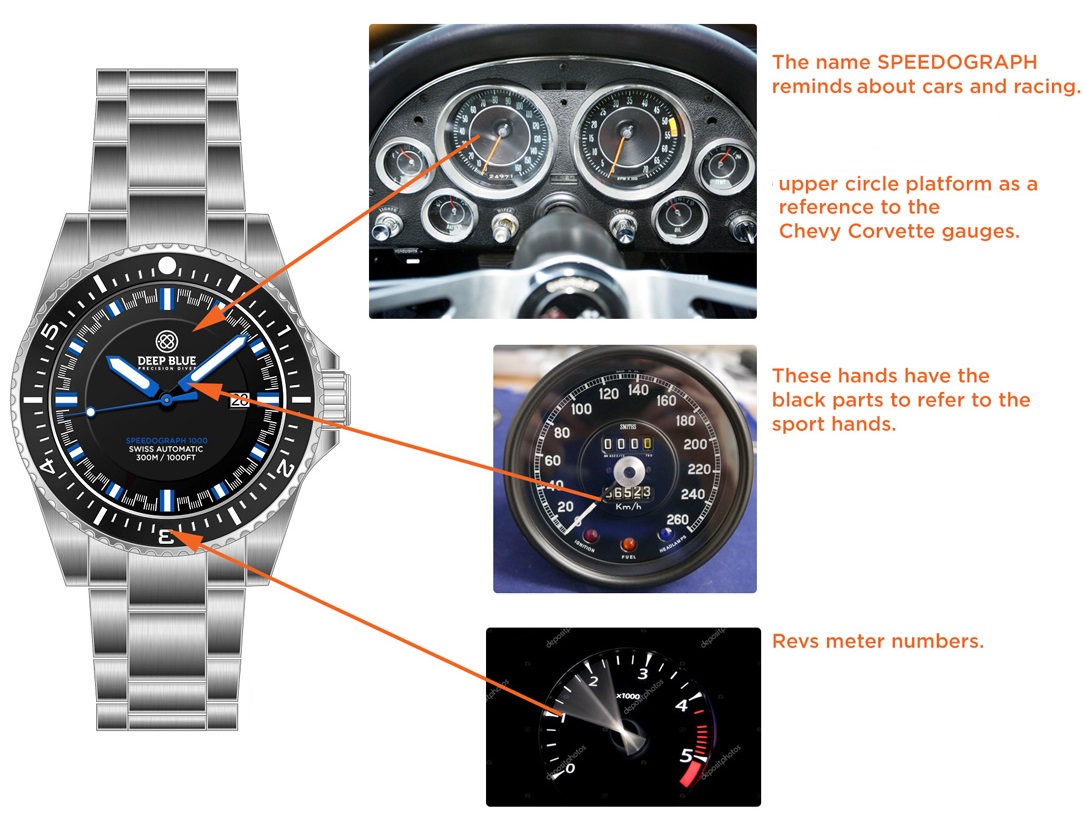 Deep Blue Watches - NEW DROP - Speedograph 1000 - here are the design cues based on old skool speedometer !!just in time for racing season  ! Insane price tomorrow on our website deepbluewatches.com 12est !
#DEEPBLUEWATCHES