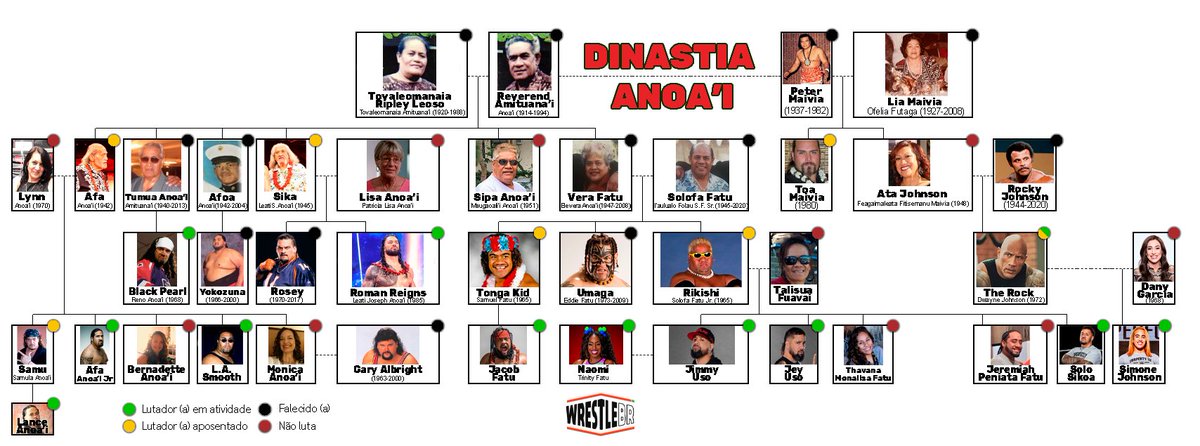 wrestlebr's tweet photo. ☝️🏿ANOA'I FAMILY☝️🏿

Após uma longa pesquisa, nós conseguimos montar a família Anoa'i com fotos de parte de seus integrantes conhecidos.

Uma das maiores e mais importantes famílias do wrestling.

Fa’afetai tele lava
#Anoai #Amituanai #Fatu #Maivia https://t.co/500Xbf8vLH