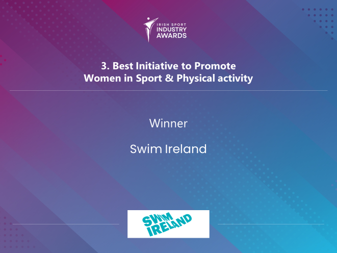 iresport's tweet photo. 📢BEST INITIATIVE TO SUPPORT WOMEN IN SPORT &amp; PHYSICAL ACTIVITY

Winner👉 @SwimIreland for their #WomenInSport Leadership programme for 38 National Governing Bodies and 14 Local Sports Partnerships involving 186 women ranging in age from 17-68 years of age

#SportMatters #ISIA22 https://t.co/LiBGpEl6W3
