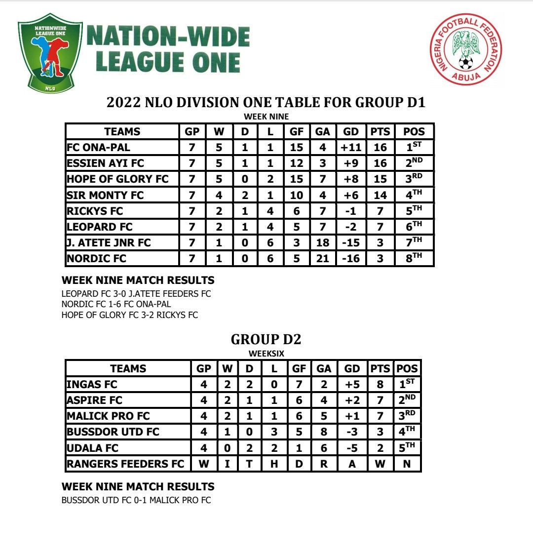 Udala Football Club, Uke tweet media